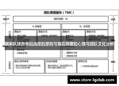 国家队球员号码选择的原则与背后隐藏的心理与团队文化分析
