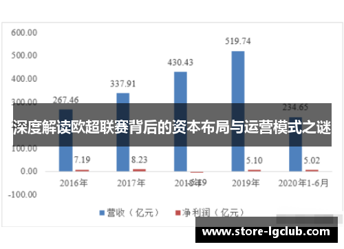 深度解读欧超联赛背后的资本布局与运营模式之谜