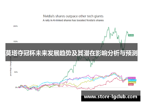 莫塔夺冠杯未来发展趋势及其潜在影响分析与预测