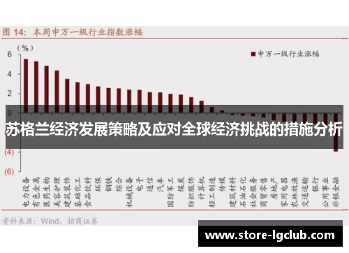 苏格兰经济发展策略及应对全球经济挑战的措施分析