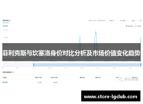 菲利克斯与坎塞洛身价对比分析及市场价值变化趋势