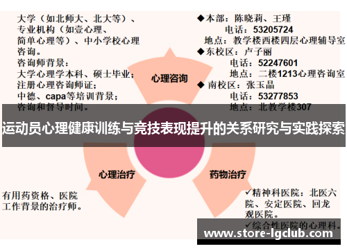 运动员心理健康训练与竞技表现提升的关系研究与实践探索