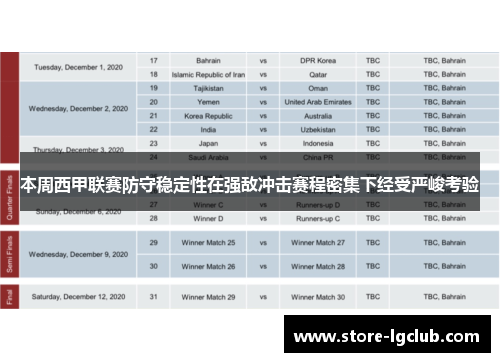 本周西甲联赛防守稳定性在强敌冲击赛程密集下经受严峻考验