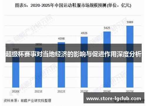 超级杯赛事对当地经济的影响与促进作用深度分析